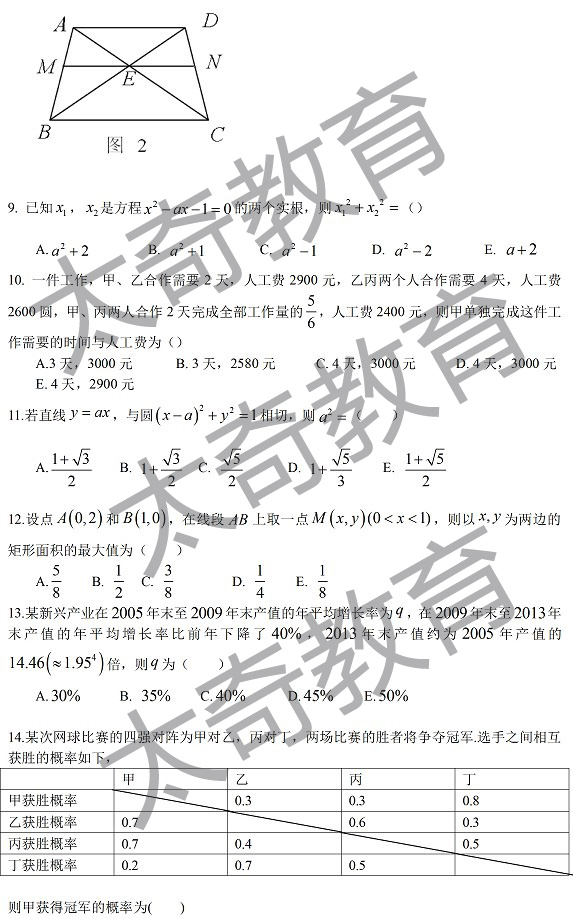 2015管理類聯(lián)考數(shù)學(xué)真題